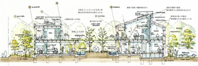 目指すのは快適な「シュミグラシ」！現代の長屋が愛される理由