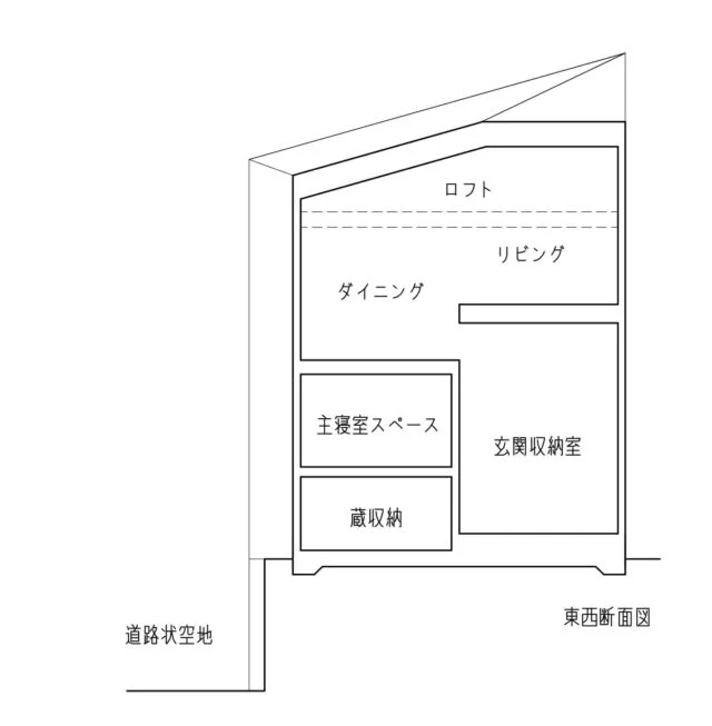 横断図