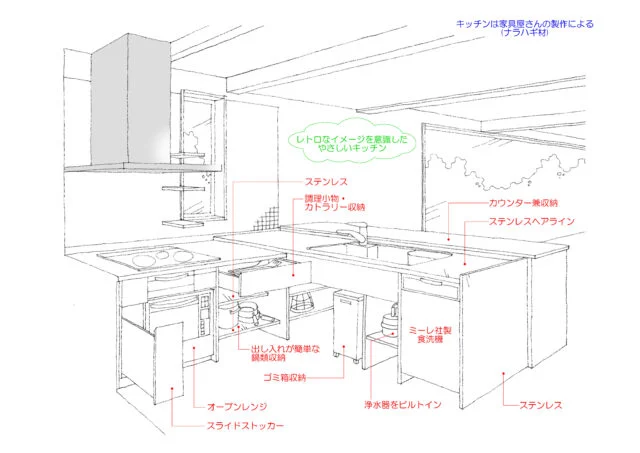 キッチン