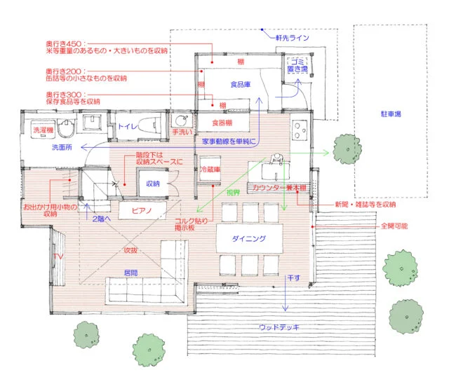 平面図